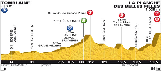 Itineraire Tomblaine La Planche Des Belles Filles Tour des Vins 2010 / 2011 / 2012 / 2013 / 2014 7 2015: Etappe 7