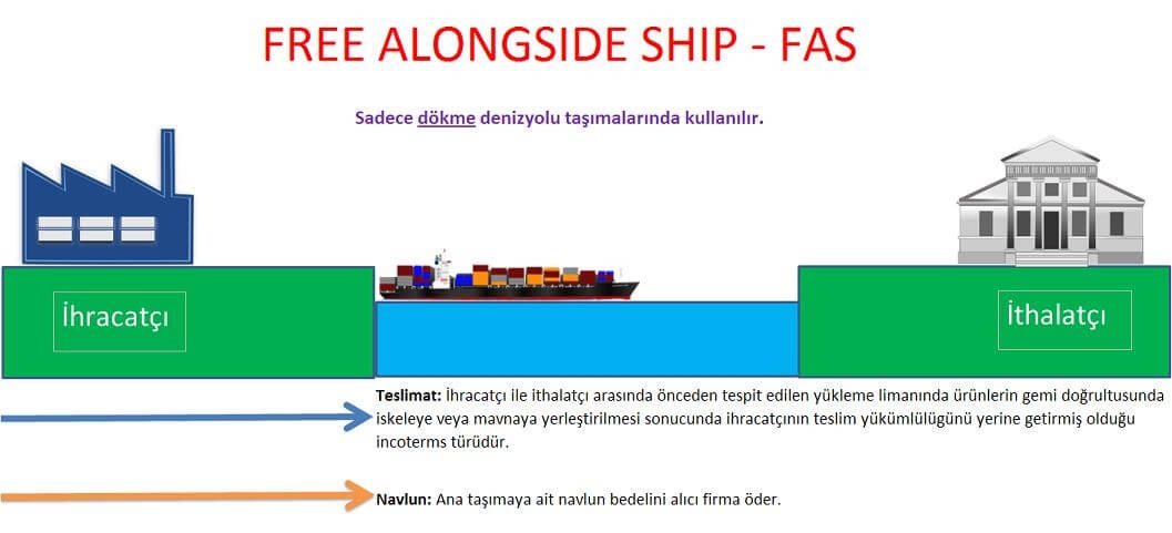 Fas Incoterms: What Fas Means And Pricing – LZRNN