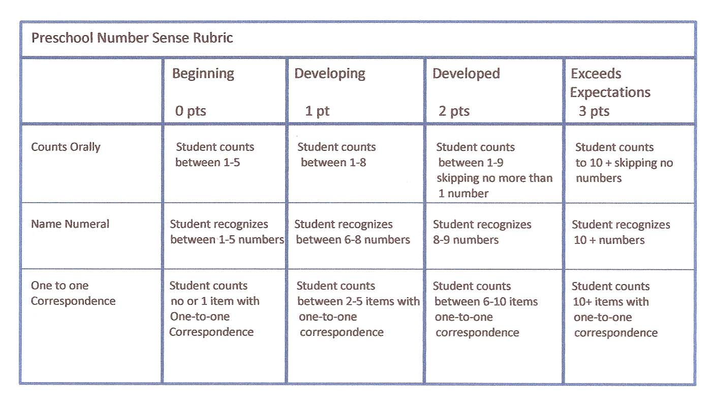 EDU645 Learning Assessment For The 21st Century