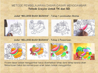 Contoh Gambar Cara Mewarnai Buah Dengan Crayon - KataUcap