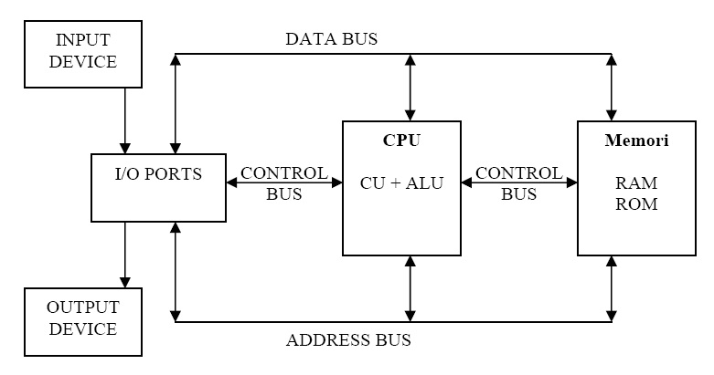 Perangkat Output Cpu