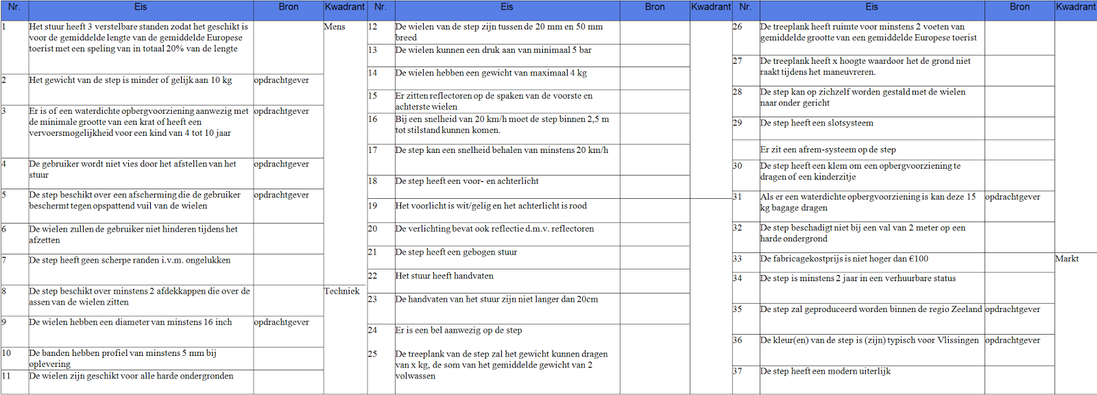 M_de_Ruijsscher_00067390_blok1_2013: Programma van Eisen/wensen