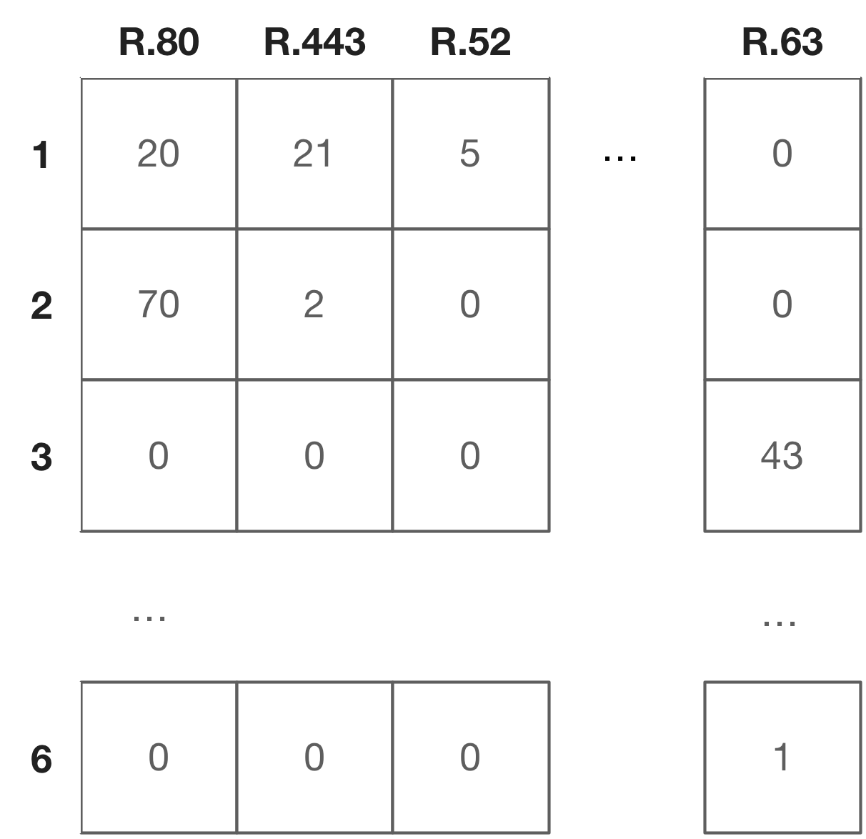 sleptons: Modeling the port usage data
