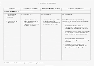 araling panlipunan curriculum guide