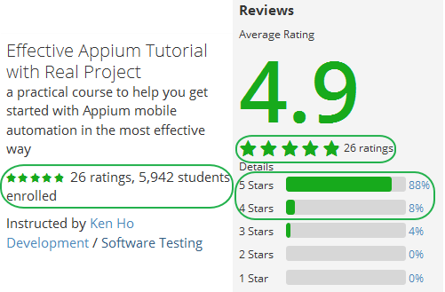 Appium Training Courses