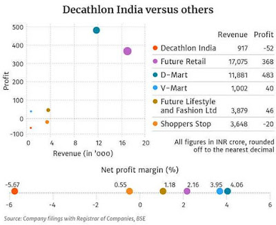 decathlon is an indian brand