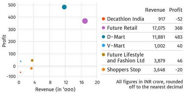 Sports Retailer Decathlon's Big Bet On The India Growth Story