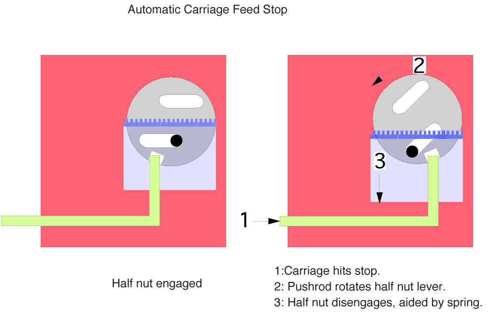 Robert's Projects More Mini Lathe Improvements