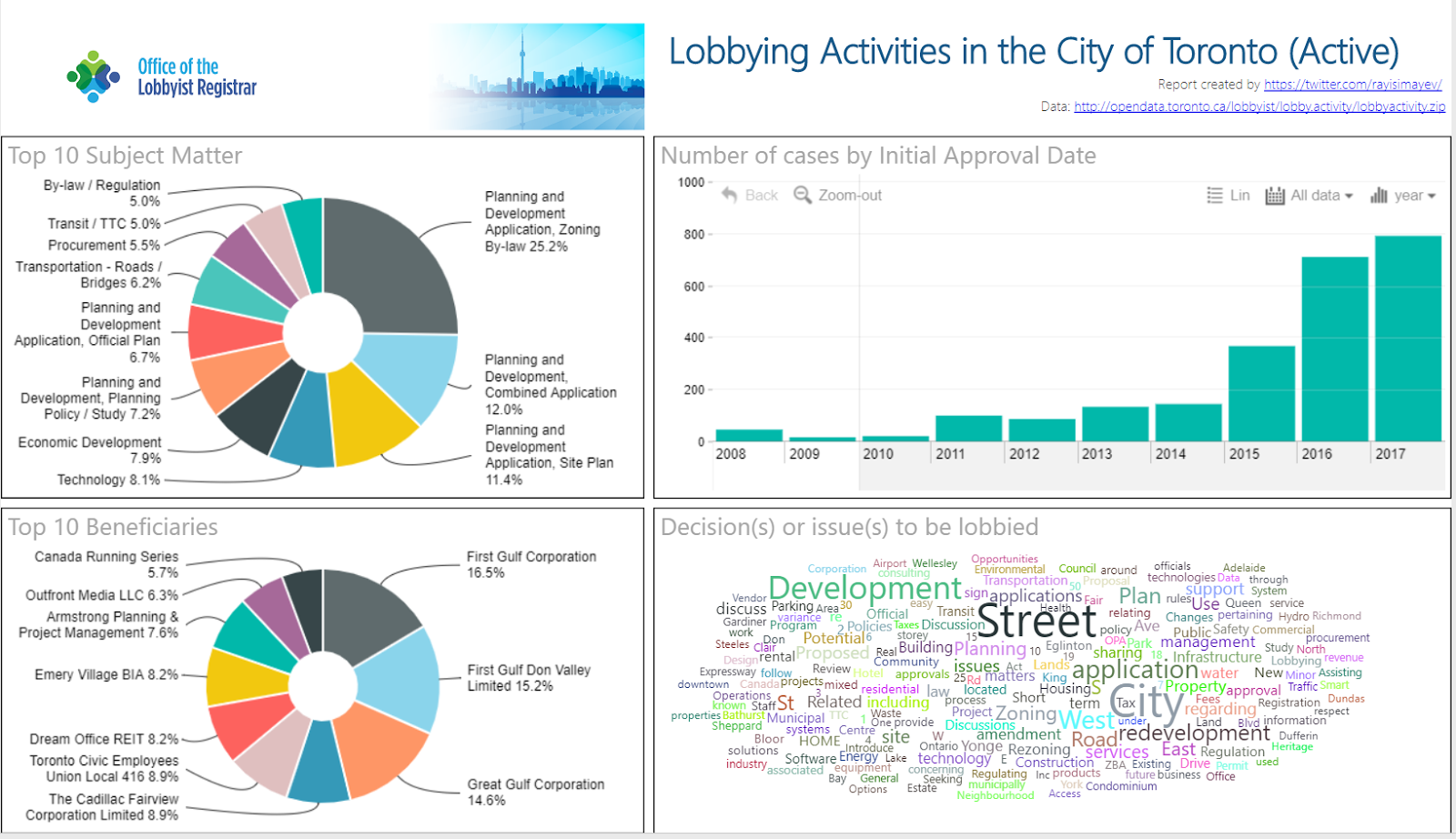 Data modeling in power bi using xml file with parent and children nodes