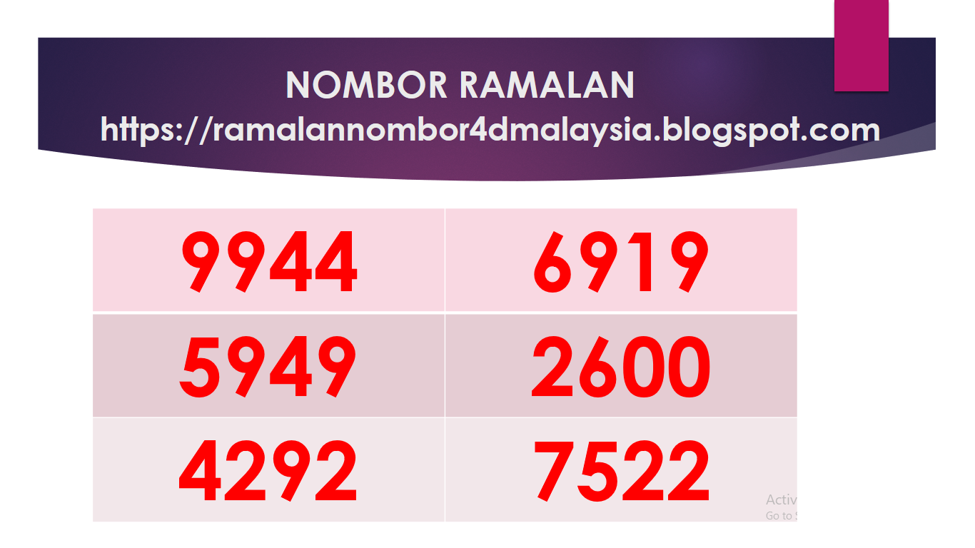 Carta ramalan 4d 2020 hari ini