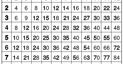 bus-l-teacher-resources-5th-grade-math-unit-1-factors-multiples-2x2-multiplication-3x2-division