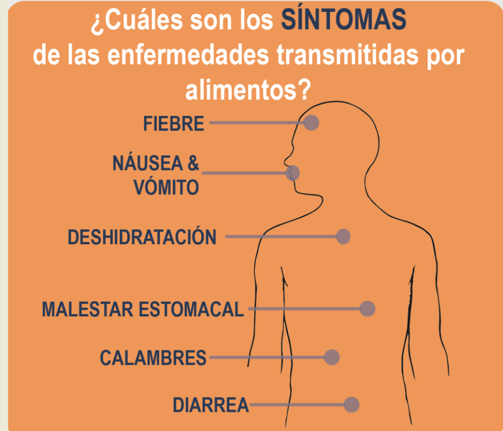 Intoxicacion Alimentaria Intoxicacion Alimentaria