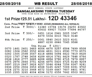 https://www.rojgarresultcard.com/2016/07/west-bengal-state-lottery-results-draw.html