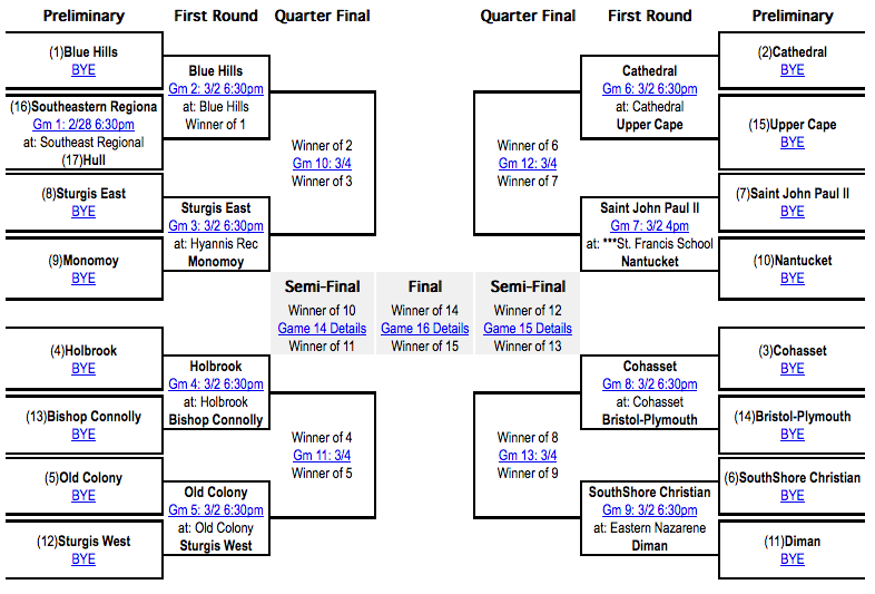 Suite Sports MIAA Boys' Basketball State Tournament Preview and Picks