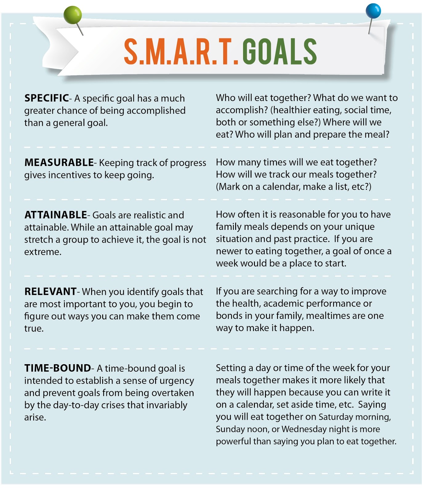 setting smart goals assignment