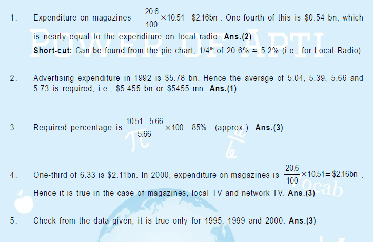 Maths, Power of Apti, Aptitude Building, CSAT, CAT, XAT, Bank PO, SSC CGL. RBI, CAPF, Aptitude Tests, Clerical http://civils.pteducation.com/p/powerofapti.html