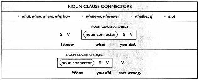 Use noun. Noun clause. noun clauses advanced.