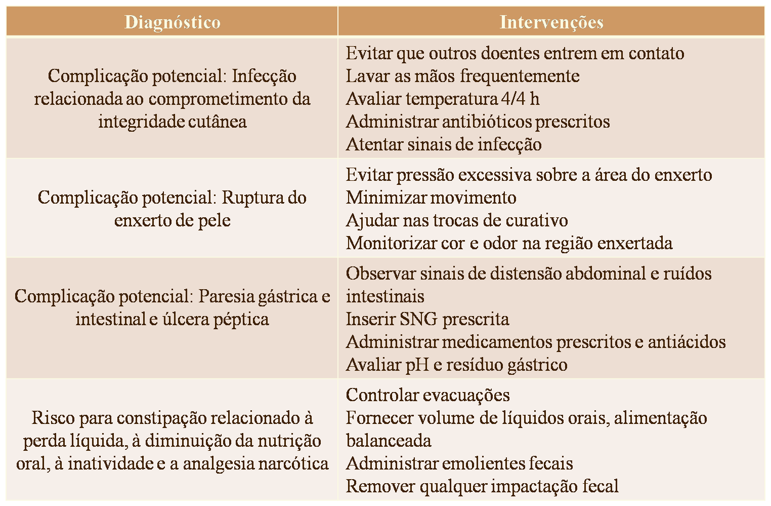 diagnosticul de ferici)