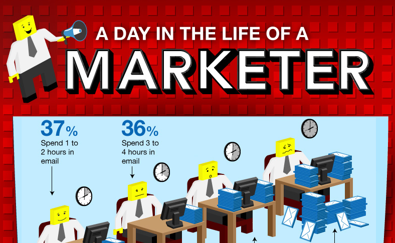 how social media marketers use their work day