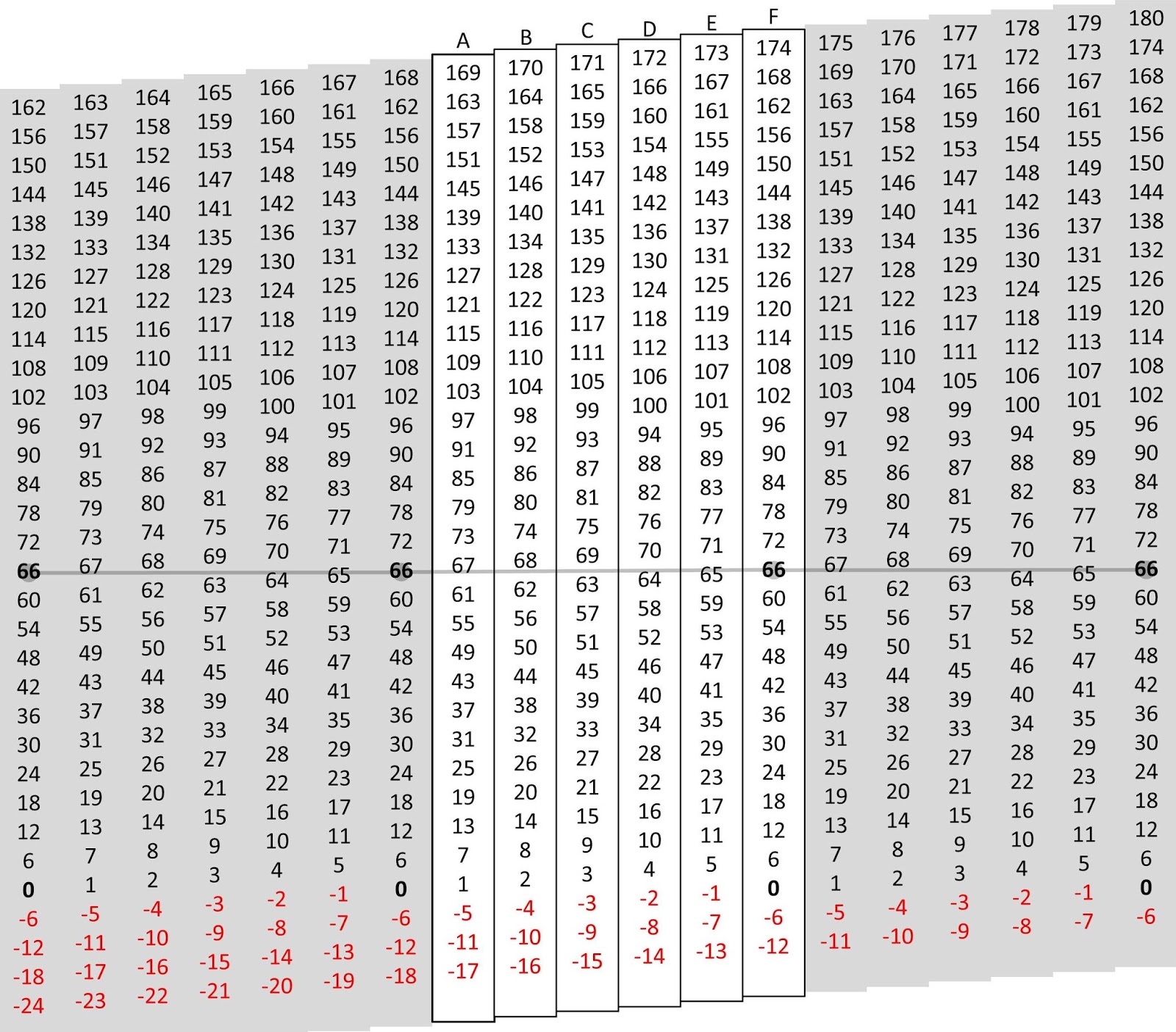 Prime Number Pattern Custom Design Ideas Prime Number Pattern Custom Design Ideas