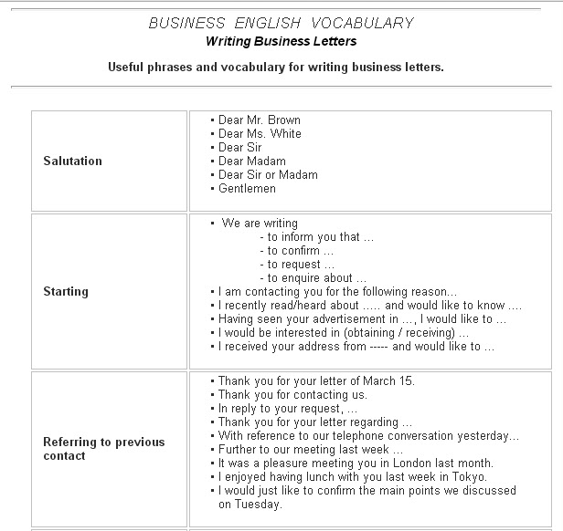 writing business letters useful phrases Useful phrases for formal emails • dear madam, • dear sir or madam, starting • we are writing - to inform you that ending business emails/ letters. writing business letters useful phrases Useful phrases for formal emails • dear madam, • dear sir or madam, starting • we are writing - to inform you that ending business emails/ letters.