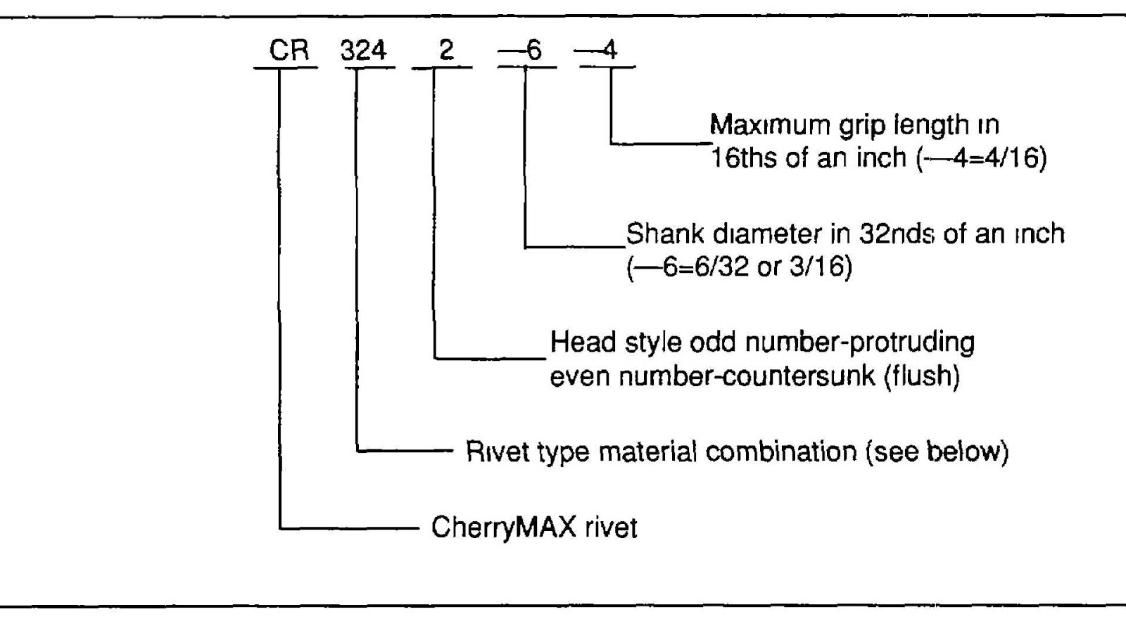 SAE steel grades Steel Choices