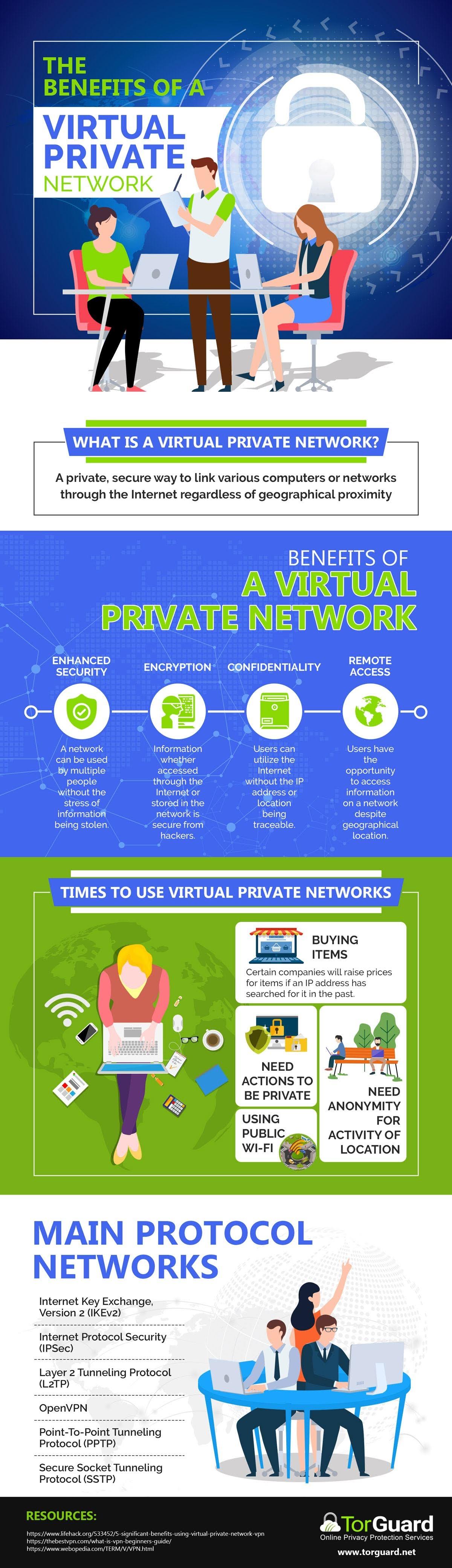 Benefits of Using a Virtual Private Network #Infographic #VPN #Internet Benefits of Using a Virtual Private Network