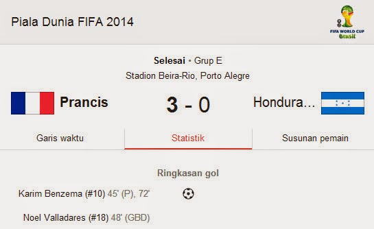 Hasil Pertandingan Prancis VS Honduras Piala Dunia 2014