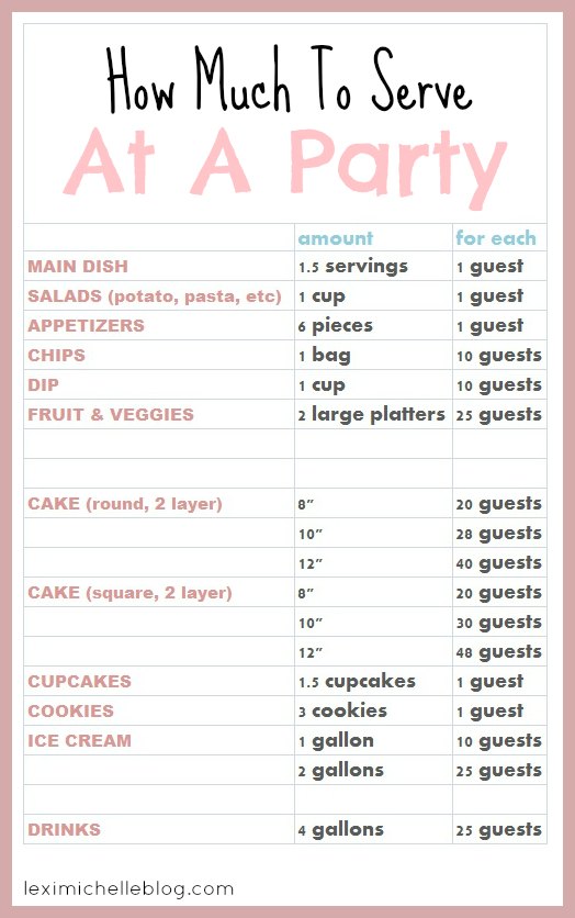 Cake Feeding Chart