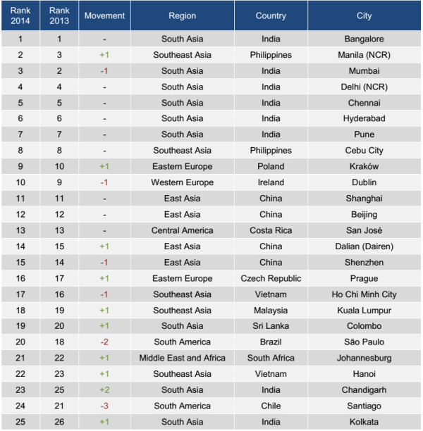 List Of Top Fashion Designer Brands List Of Top Fashion Designer Brands