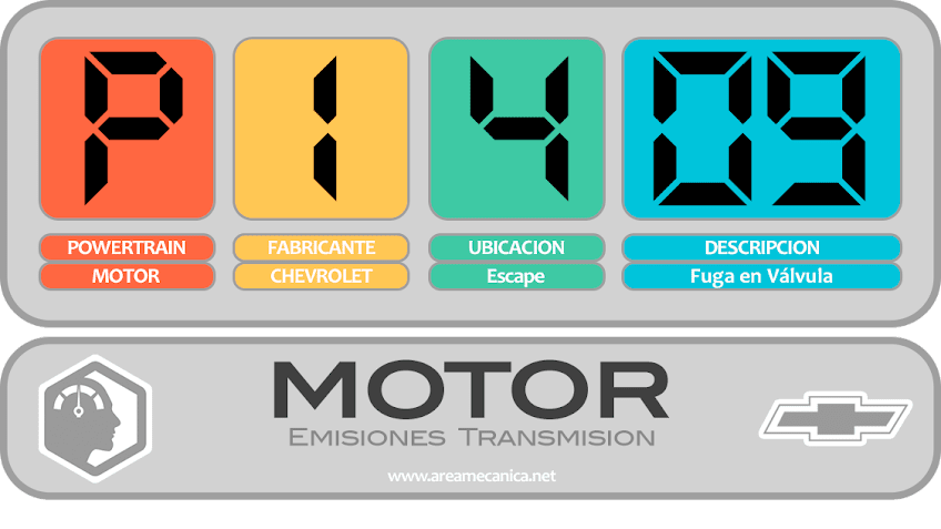 CODIGOS DE FALLA: Chevrolet (P1400-P14FF) Motor | OBD2 | DTC