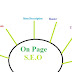 How to do On-Page S.E.O? | On-Page Optimization Techniques