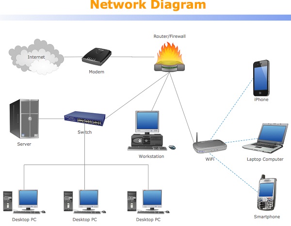 Computer Network, backup strategy and BCP - Banking Diploma Education