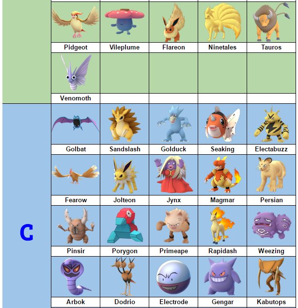 Best collection of Pokemon GO and Pokemon Strongest Survive Pokemon