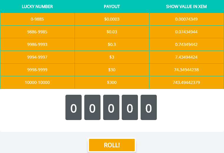 Show value. Y favorite bars in percentage. Barplot code. From decimal import *. Сайты без js процент соотношения.