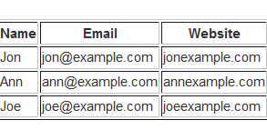 How To Create A Simple HTML Table | Blog | Justin Woodie