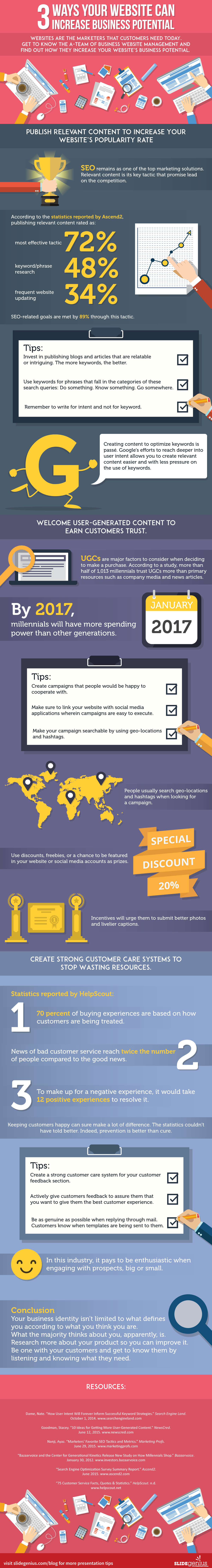 3 Ways Your Website Can Increase Business Potential #Infographic