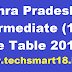 AP Intermediate Time Table 2019- Click Here to Download