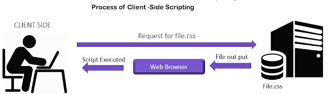 client-side