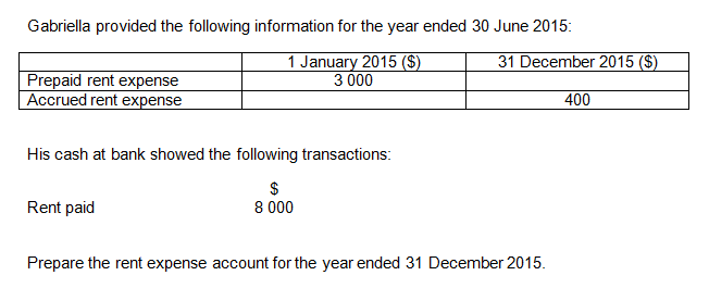 Principles of Accounts POA