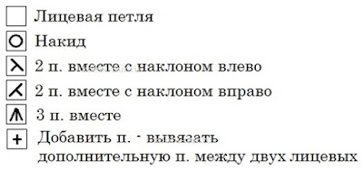 ажурный узор связанный спицами со схемой и описанием ajurnii uzor svyazannii spicami so shemoi i opisaniem