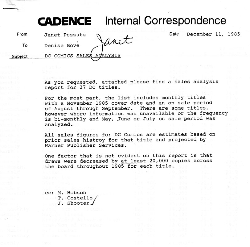 DC Comics of the 1980s 1985 DC Comics Sales Data