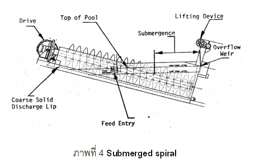 เครื่องคัดขนาดสไปรอล ( Spiral and Rake classifiers): ประเภทเครื่องคัด ...