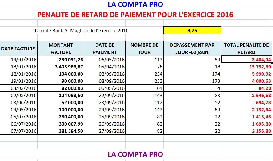 Simulateur pour calculer les pénalités de retard de paiement LA COMPTA PRO