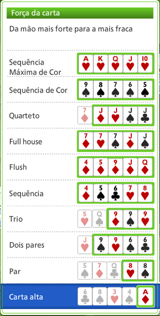 a menor combinação no jogo de poker