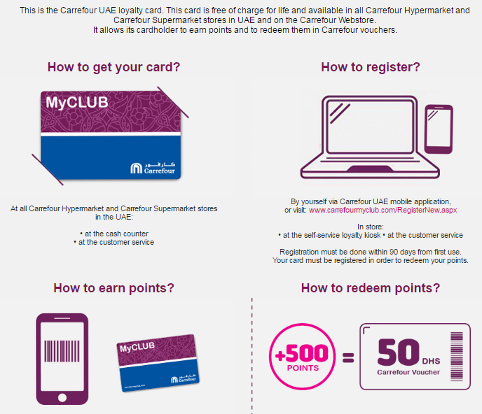 How To Register Carrefour & Carrefour Contact Detail UAE & QATAR