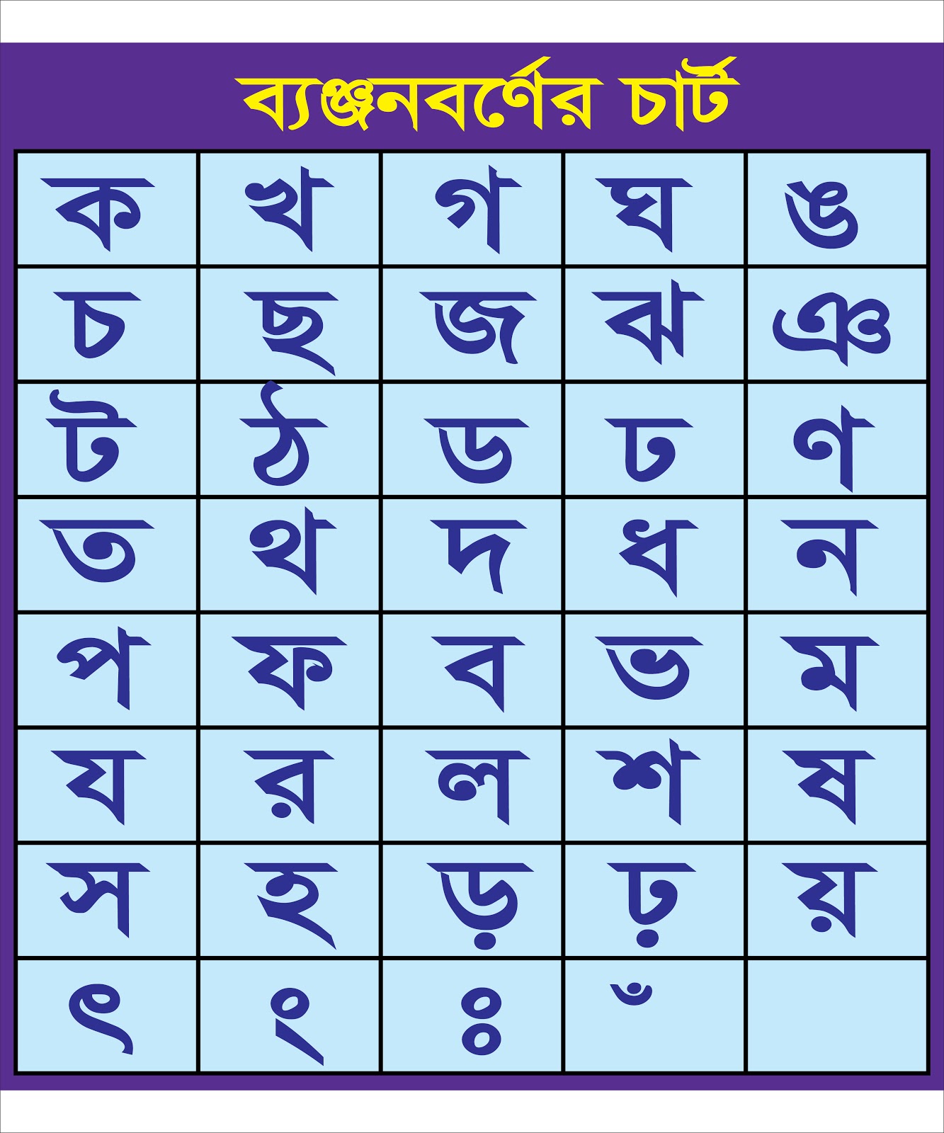 Bangla bornomala