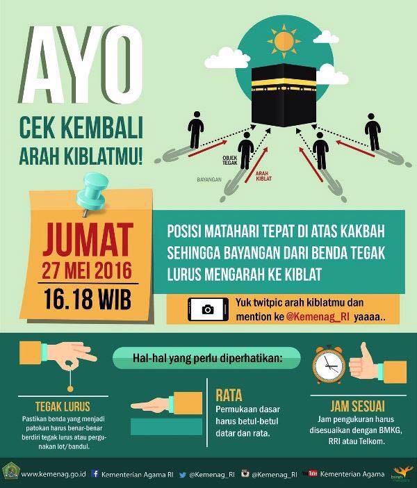 Yuk Sore Ini Mengukur kiblat Saat Roshdul Qiblat