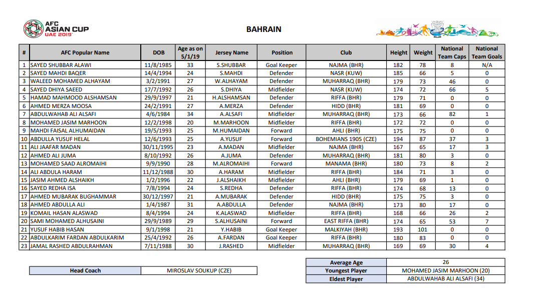 ANOTANDO FÚTBOL * GUÍA COPA ASIA 2019 / ASIAN CUP GUIDE