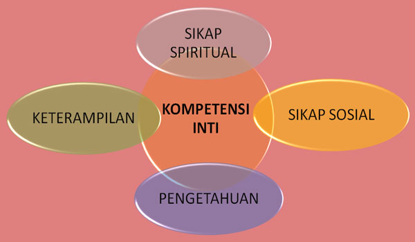 Panduan Pengembangan dan Penerapan Kurikulum 2013 Untuk PAUD RA TK Panduan Pengembangan dan Penerapan Kurikulum 2013 Untuk PAUD RA TK